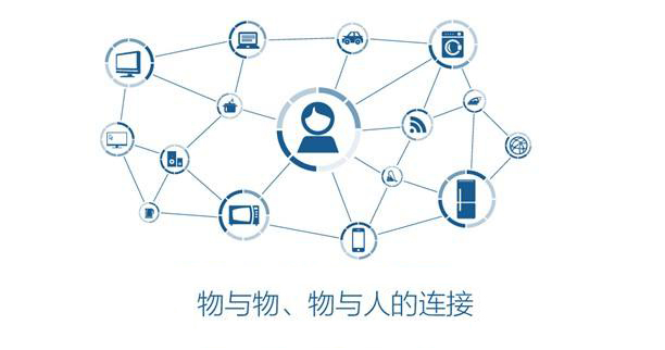 Talk about the rise of Internet of things in China
